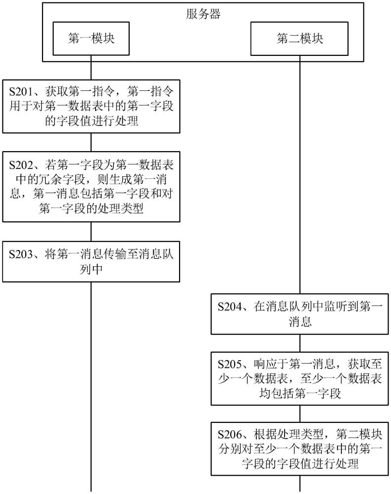 数据处理方法、装置、服务器、存储介质及程序产品与流程