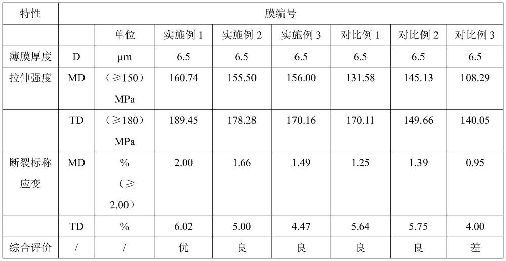 一种BOPP薄膜的制备方法与流程