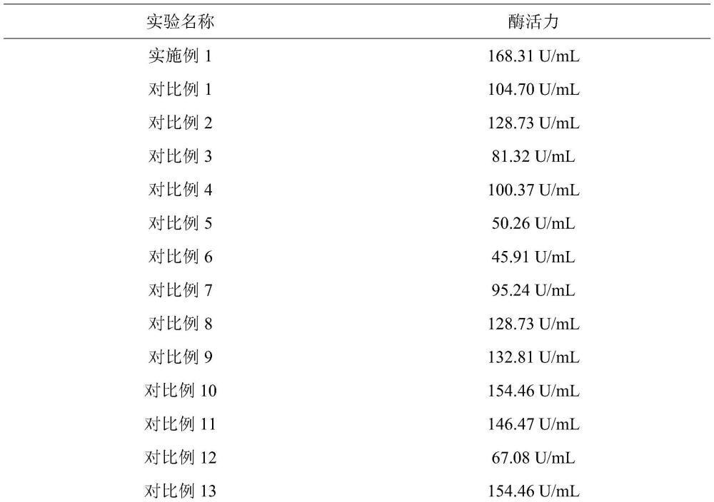 一種海洋低溫噬纖維菌菌株產(chǎn)生淀粉糖化酶的發(fā)酵培養(yǎng)基