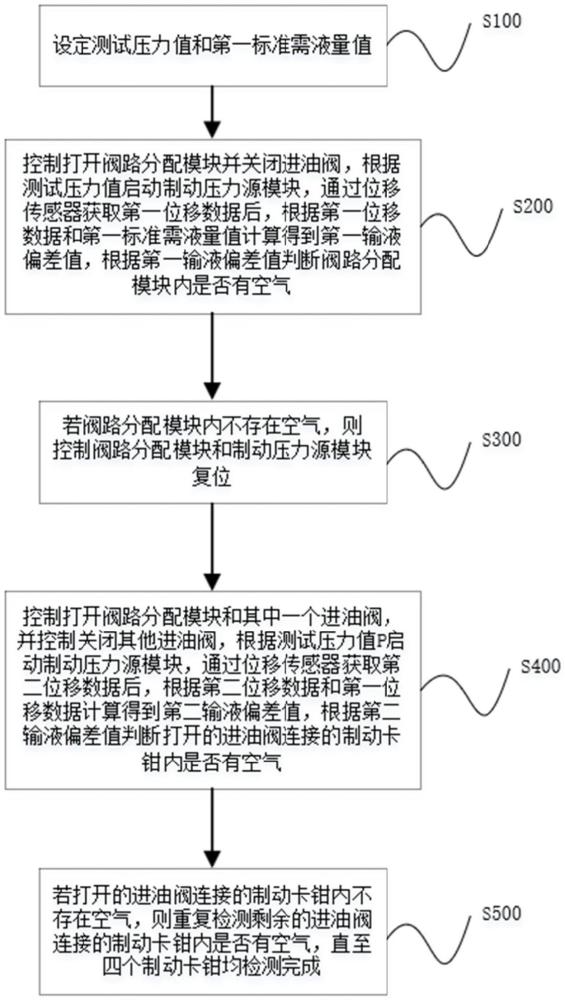 汽车液压制动系统中残留空气的检测方法及车辆与流程