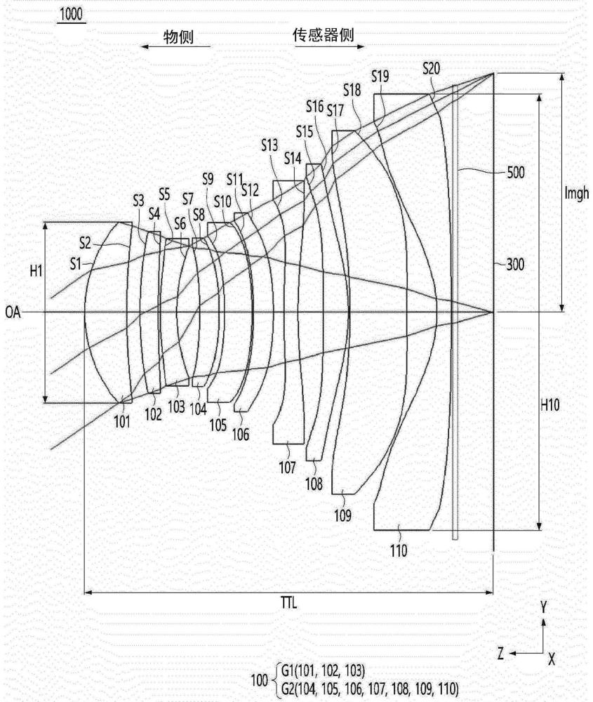 光学系统和包括该光学系统的相机模块的制作方法