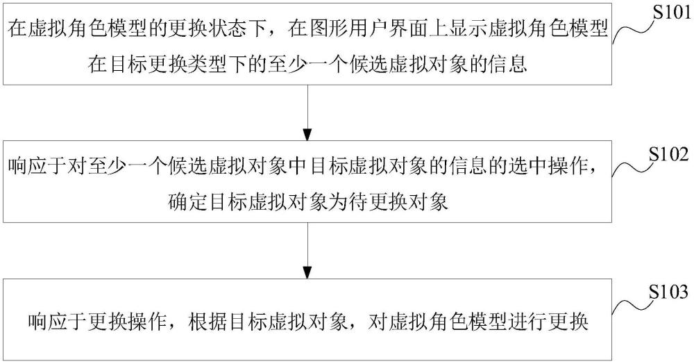 虛擬角色更換方法、裝置、終端設(shè)備和存儲介質(zhì)與流程