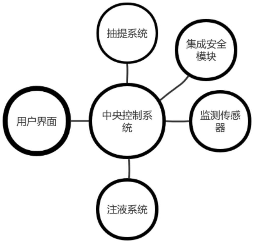 离子型稀土原位渗流控制开采方法及其系统与流程