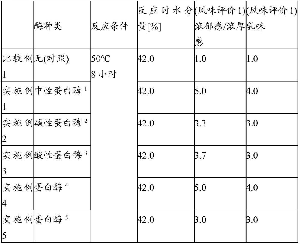 風(fēng)味劑的制作方法