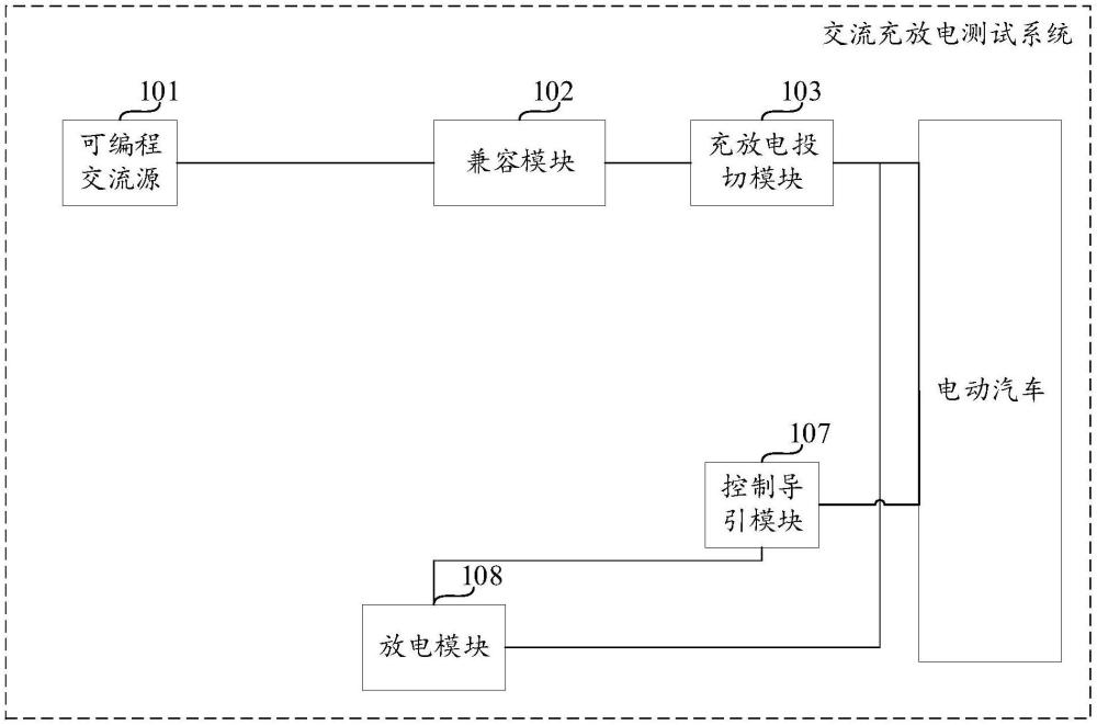 交流充放电测试系统的制作方法