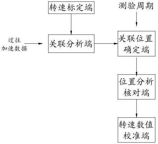 基于高精度编码器的智能数处理系统的制作方法