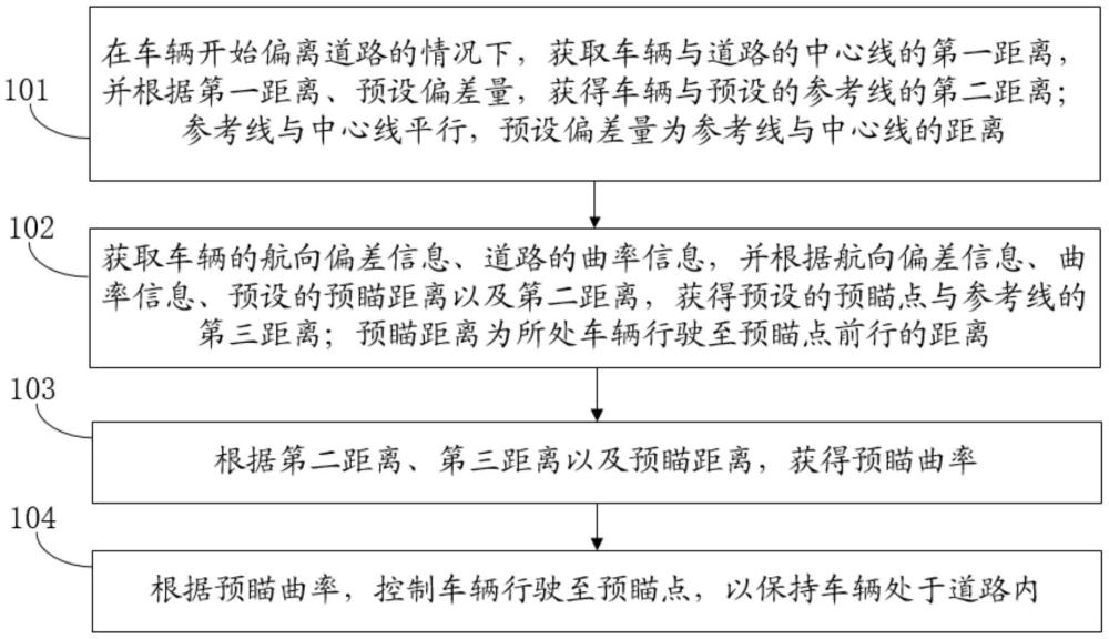 车道偏离的控制方法、装置、电子设备、存储介质及车辆与流程