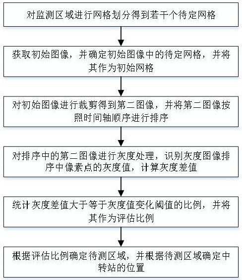 一种测绘用定位方法、装置及系统与流程