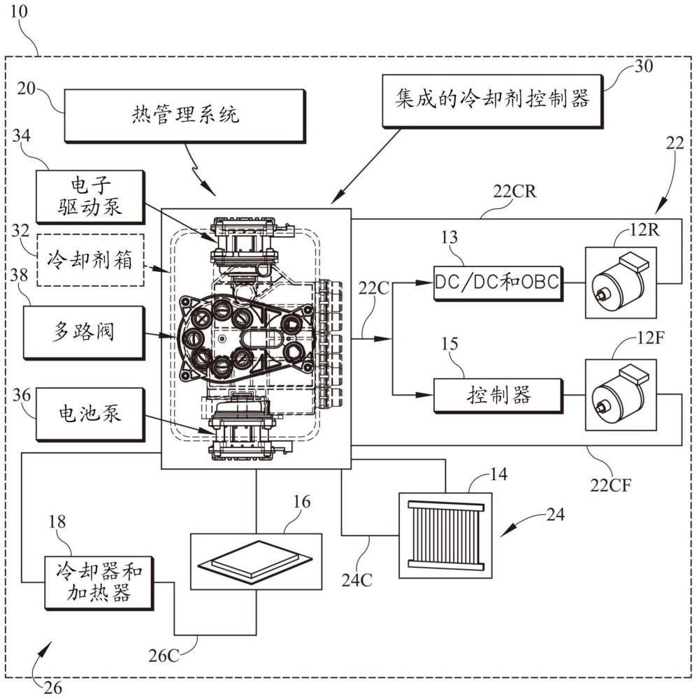 热管理系统的制作方法