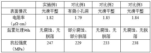 一種鍍金鈀銅線(xiàn)及其制備方法與流程