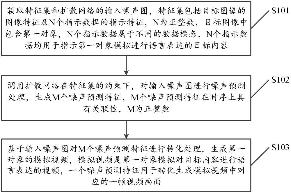 數(shù)據(jù)生成方法、裝置、產(chǎn)品、設備和介質(zhì)與流程