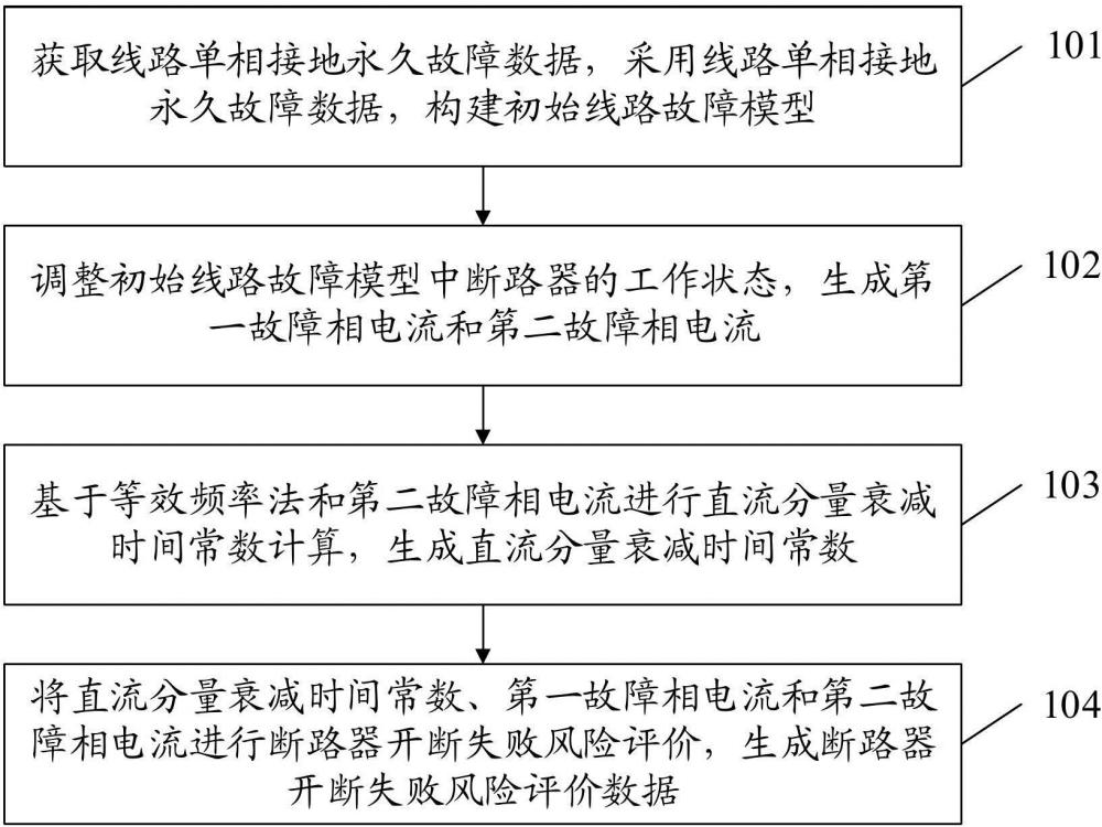 一种断路器开断失败风险评价方法、系统、设备和介质与流程