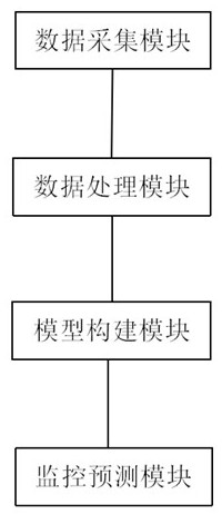 一種基于深度學(xué)習(xí)的水壓爆破安全風(fēng)險(xiǎn)預(yù)警系統(tǒng)的制作方法