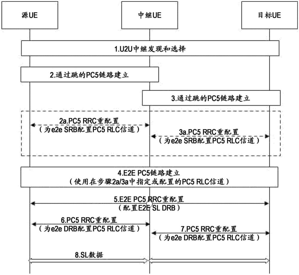 設備到設備中繼通信的制作方法