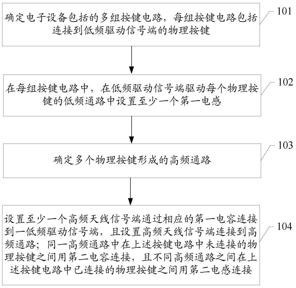 近場(chǎng)通信天線設(shè)置方法、裝置及電子設(shè)備與流程