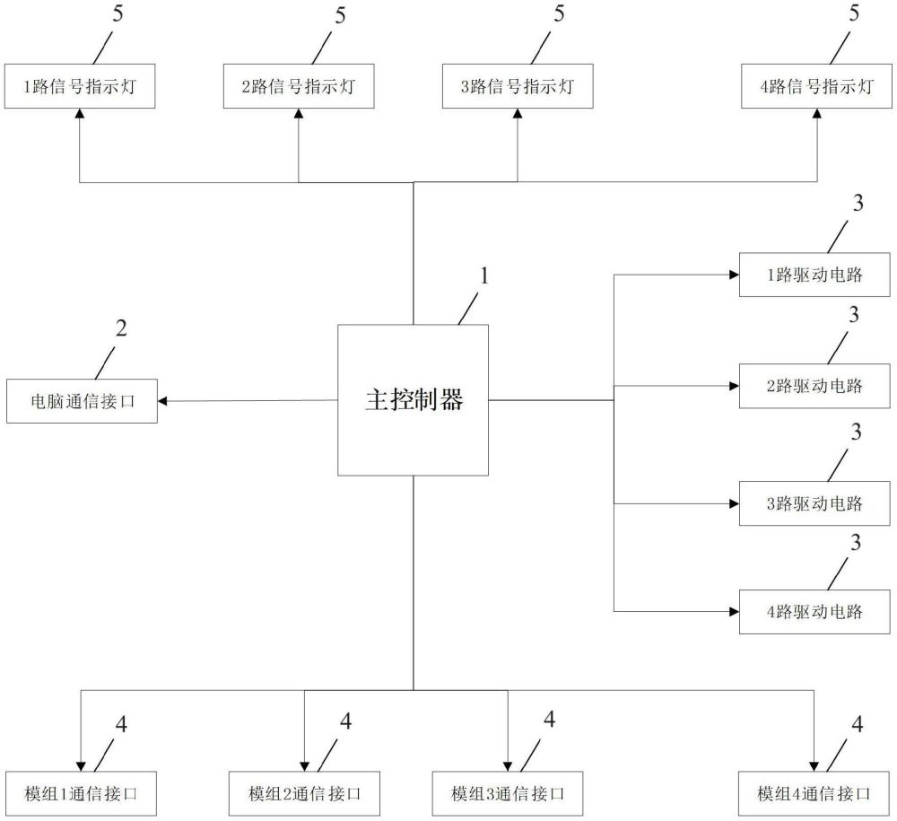 无磁计量装置自动化测试系统的制作方法