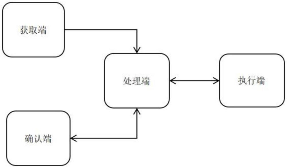 一种电脑硬件连接安全管理系统的制作方法