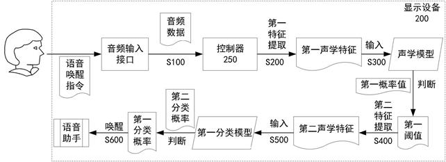 顯示設(shè)備、服務(wù)器及喚醒詞檢測(cè)方法與流程