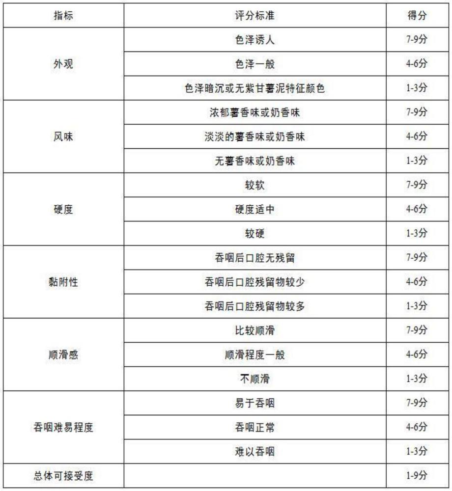 一种适合吞咽障碍患者食用的薯泥及其制备方法