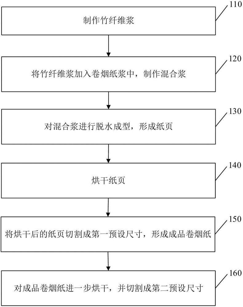 一種抗霉卷煙紙的制備方法與流程