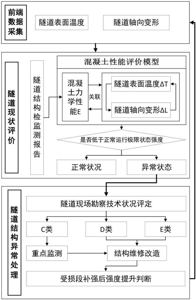 一種隧道二襯結(jié)構(gòu)劣化程度輕量化監(jiān)測(cè)系統(tǒng)及評(píng)價(jià)方法與流程