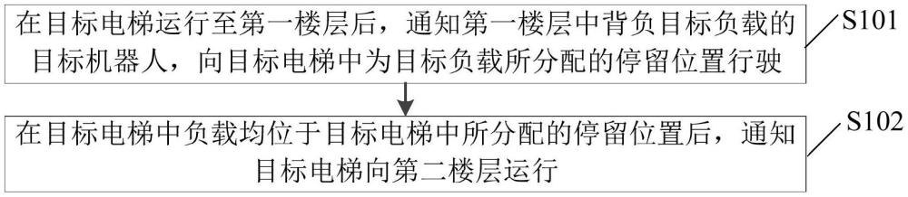 一種機(jī)器人控制方法、系統(tǒng)、裝置、電子設(shè)備及存儲(chǔ)介質(zhì)與流程