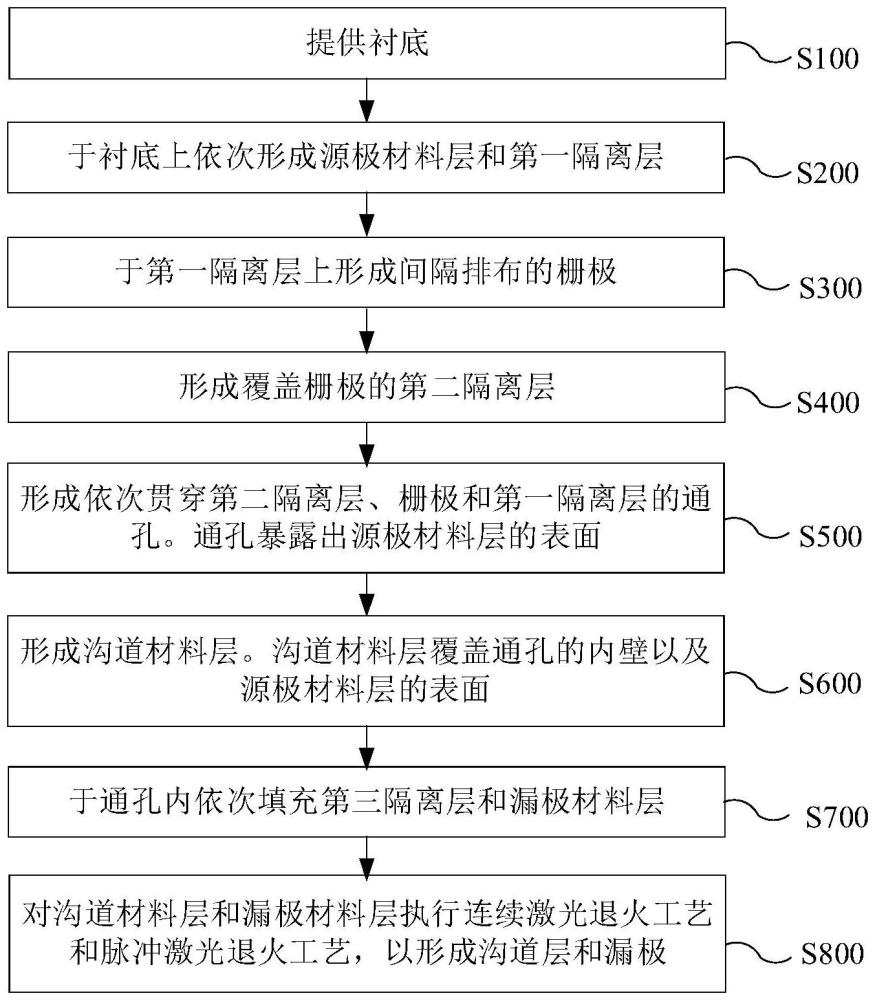 半导体器件及其制备方法与流程