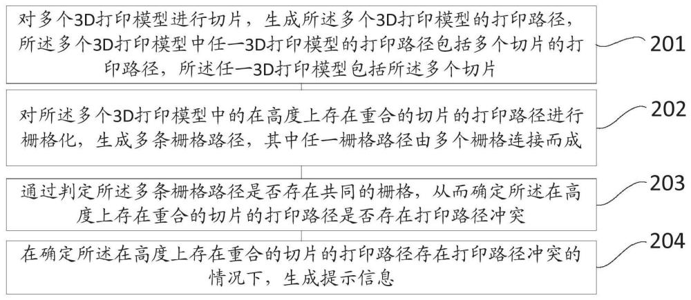 一种3D打印路径冲突检测方法和装置与流程