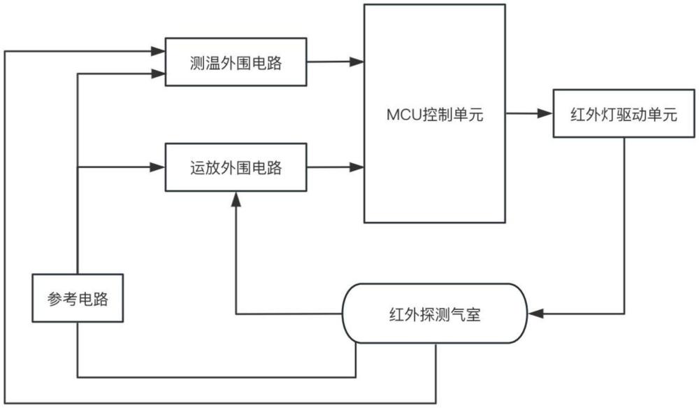 基于紅外氣體傳感器的氣體濃度測(cè)試裝置的制作方法