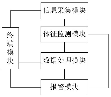 一種人體體征監(jiān)測(cè)系統(tǒng)的制作方法