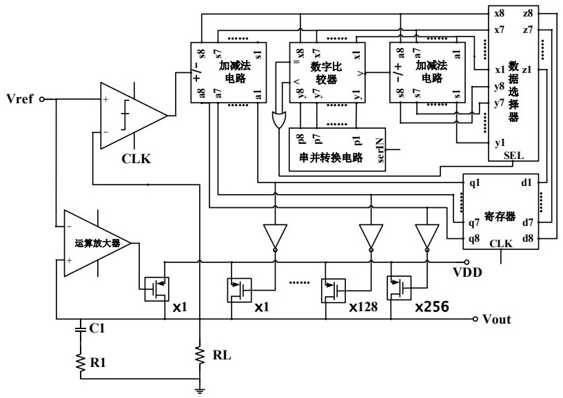 一種模擬輔助數字的線性穩(wěn)壓器的制作方法