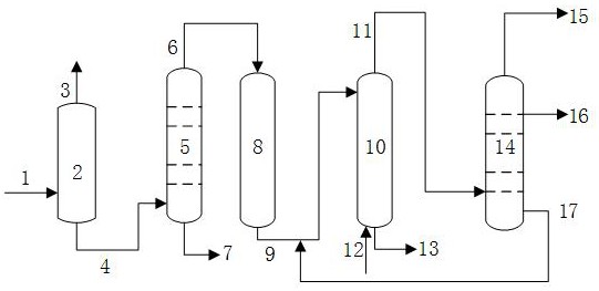 一種中間相瀝青的制備方法和制備系統(tǒng)與流程