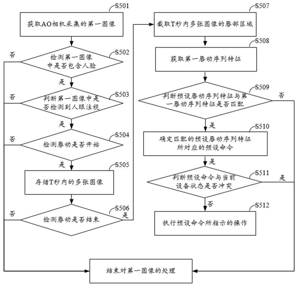 基于圖像的命令處理方法及電子設(shè)備與流程