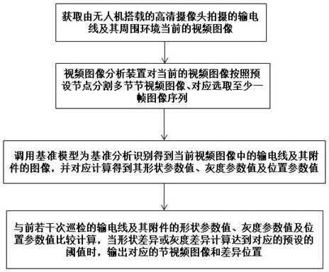 基于无人机电力巡检的视频分析方法、装置及系统与流程