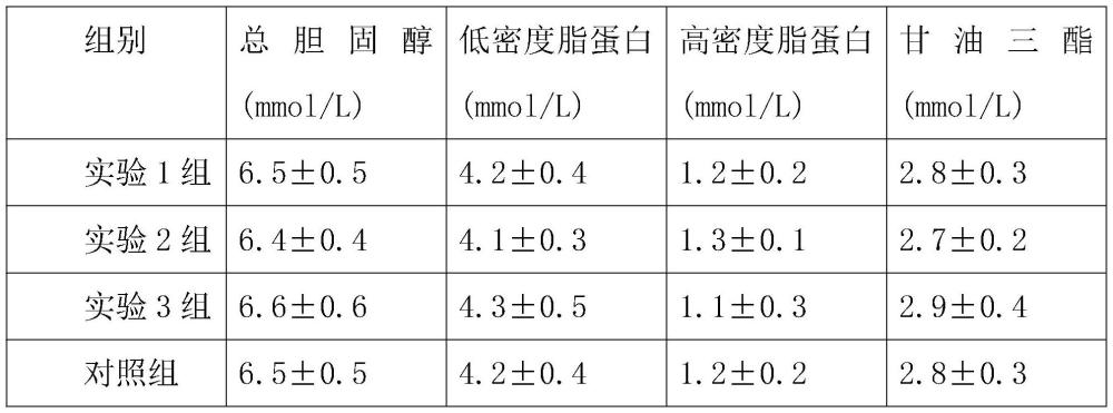 一种维持血脂健康水平纳豆红曲制剂及其制备方法与流程