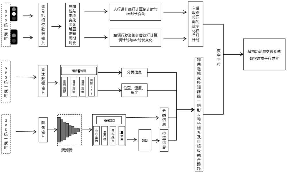 一種基于多源信息融合的行人過(guò)街預(yù)警方法及系統(tǒng)與流程