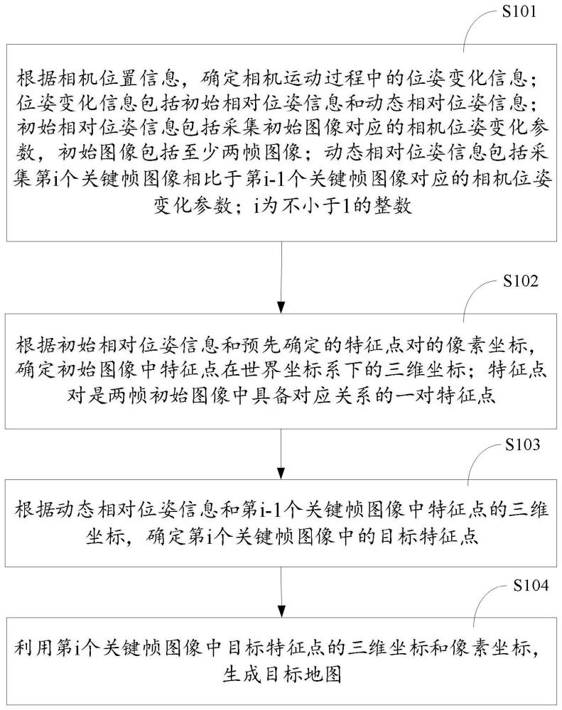 位姿确定方法、装置、电子设备和存储介质与流程