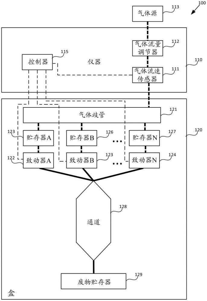 用于测量穿过通道的液体流量的仪器、系统和方法与流程