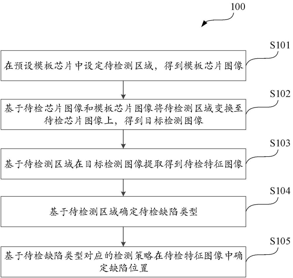 芯片檢測(cè)方法、電子設(shè)備及存儲(chǔ)介質(zhì)與流程