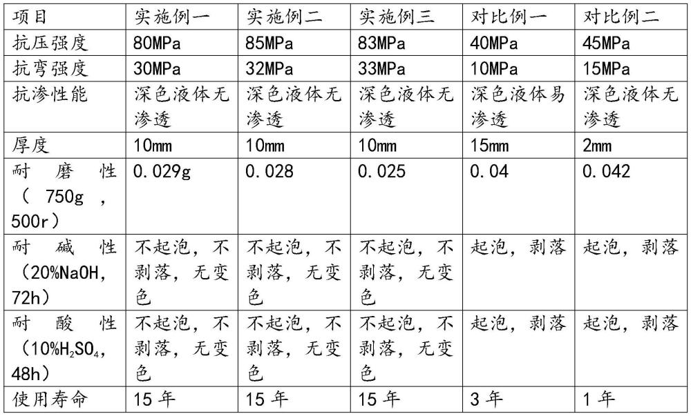 一種硅彩晶磨石及其施工方法與流程