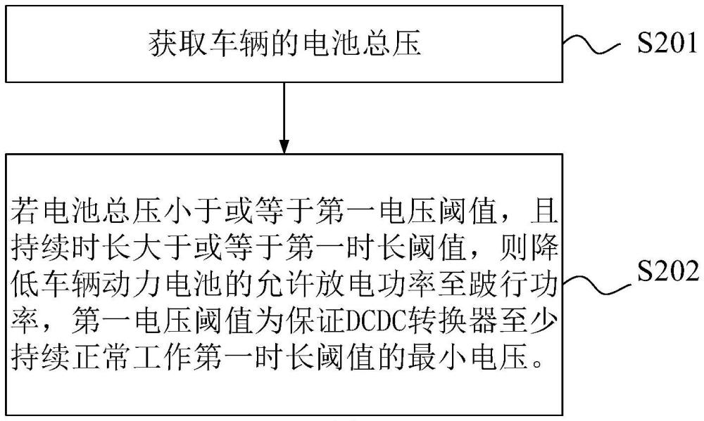 车辆控制方法、装置、设备、存储介质及程序产品与流程