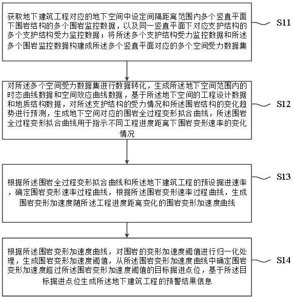 一種地下建筑工程用空間受力分析預(yù)警方法與流程