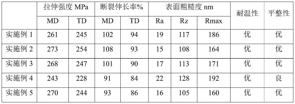 一种耐高温的MLCC离型膜基膜及其制备方法与流程