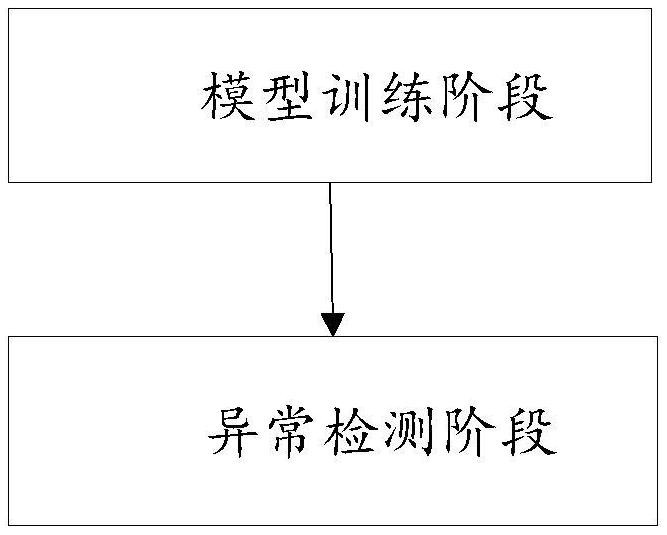 一种基于条件扩散模型的服务器多指标时间序列异常检测方法及系统