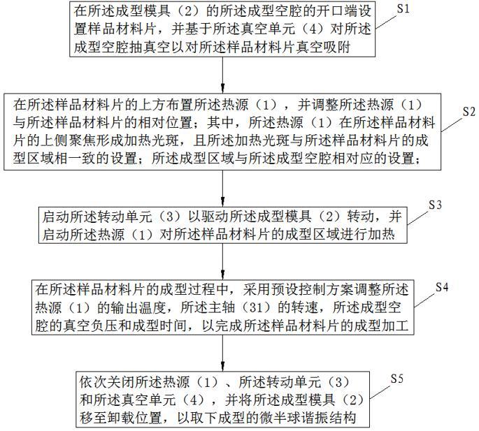 一種高對稱性微半球諧振結(jié)構(gòu)成型方法