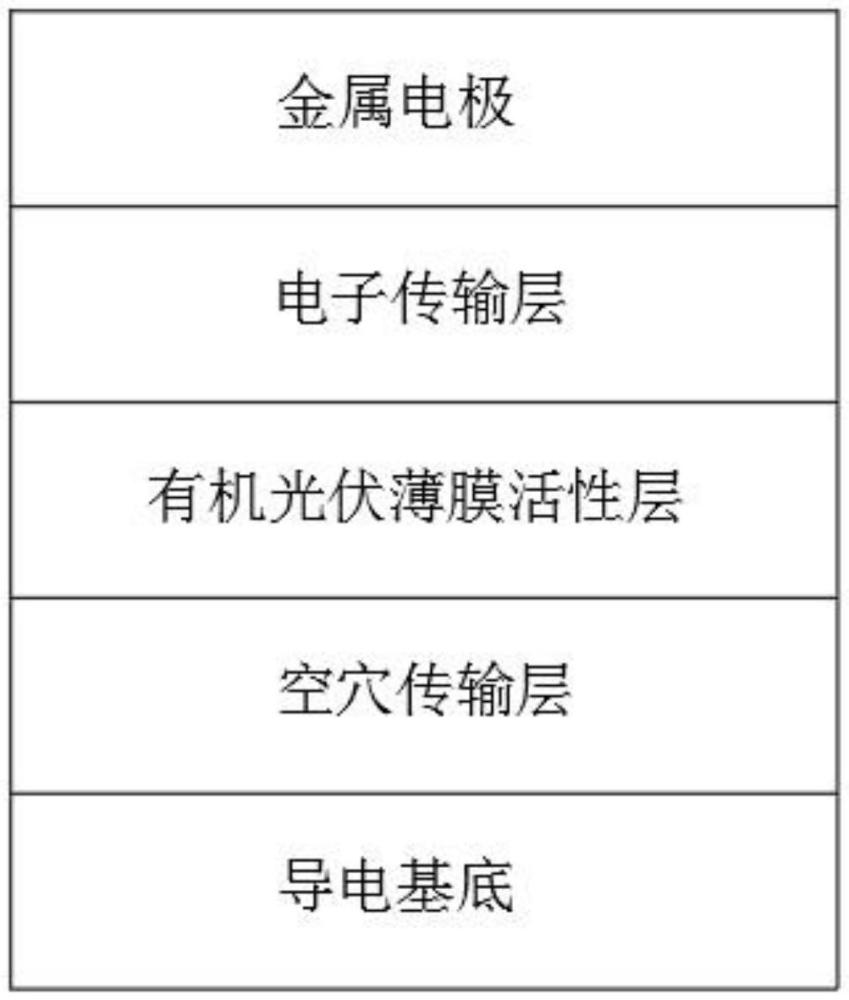 有機(jī)光伏薄膜拉伸性能提升方法、有機(jī)太陽能電池及制備方法