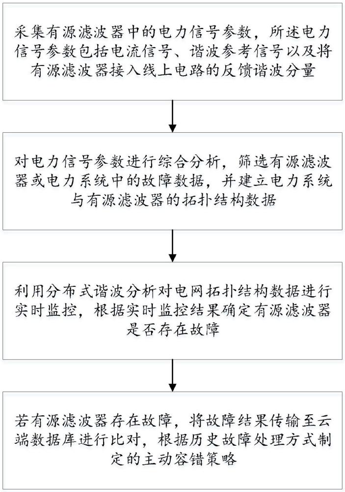 一种有源滤波器故障诊断与主动容错控制方法、系统及存储介质