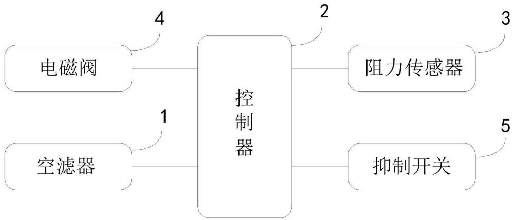 農用機械的空濾器清潔系統(tǒng)、方法及設備與流程