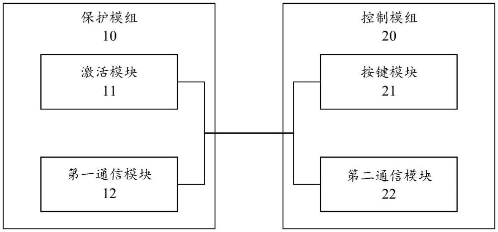 集成激活与通信功能的控制电路及电子设备的制作方法