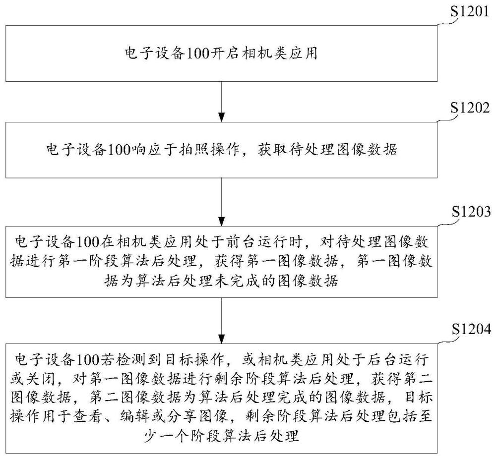 拍照处理方法、电子设备和计算机可读存储介质与流程